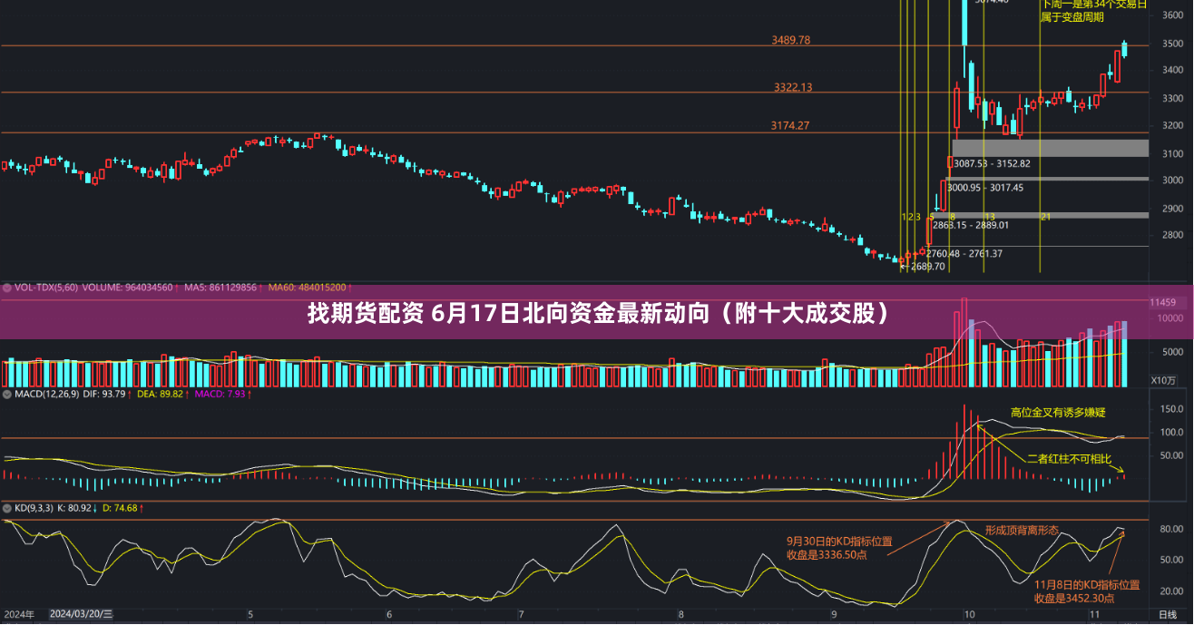 找期货配资 6月17日北向资金最新动向（附十大成交股）