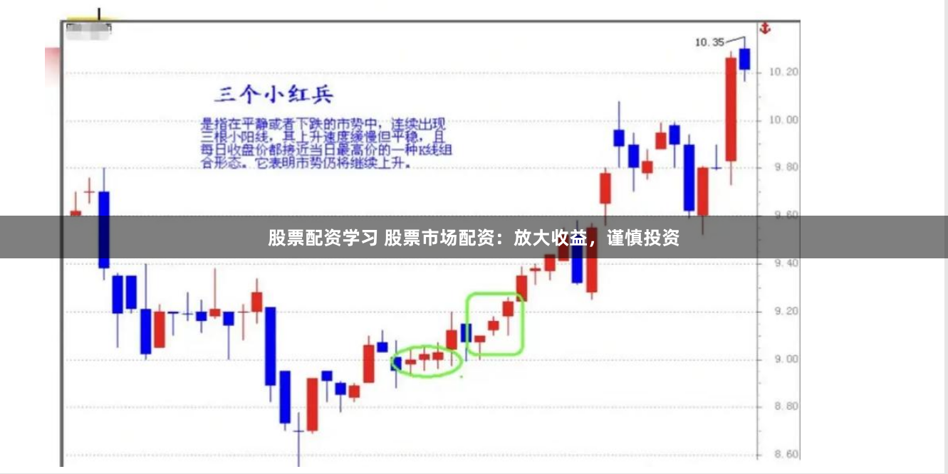 股票配资学习 股票市场配资：放大收益，谨慎投资