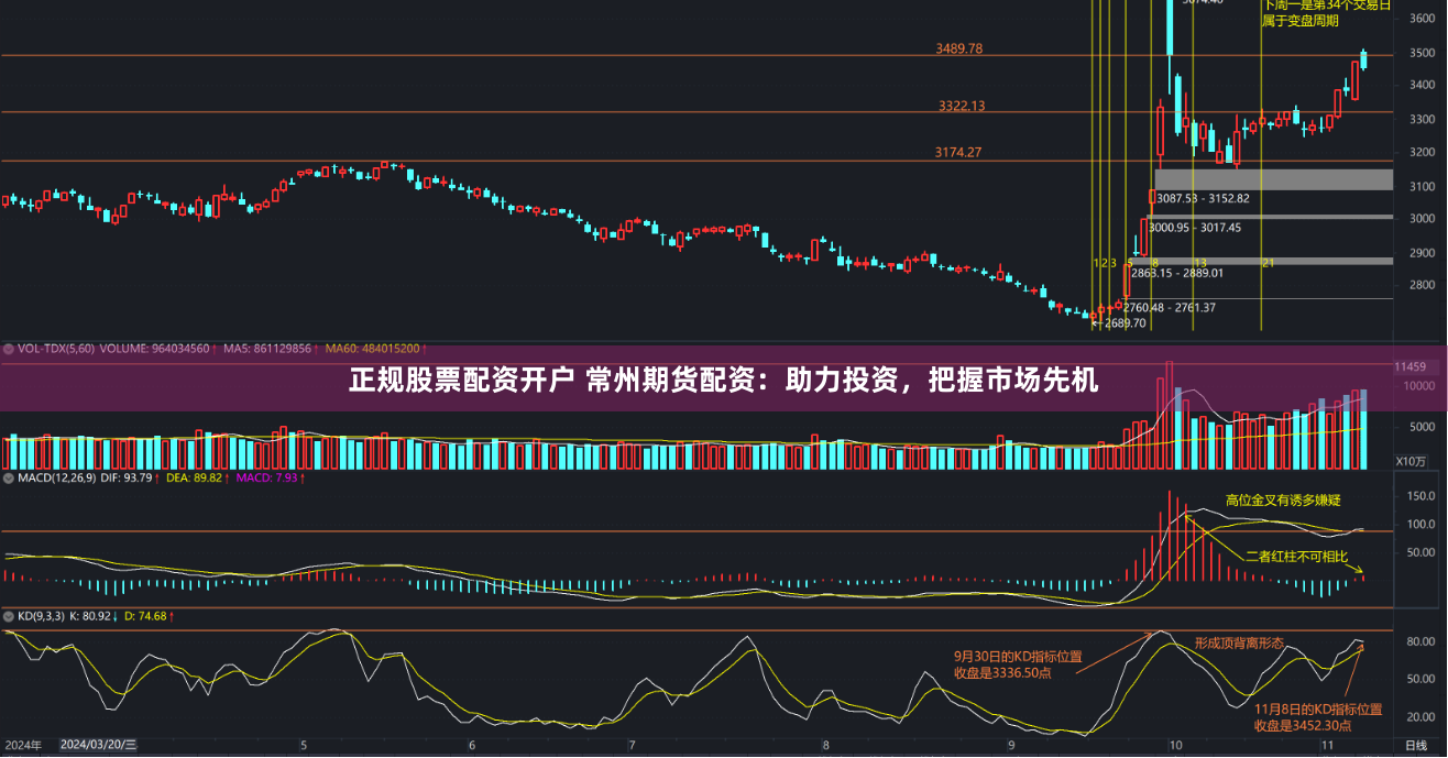 正规股票配资开户 常州期货配资：助力投资，把握市场先机