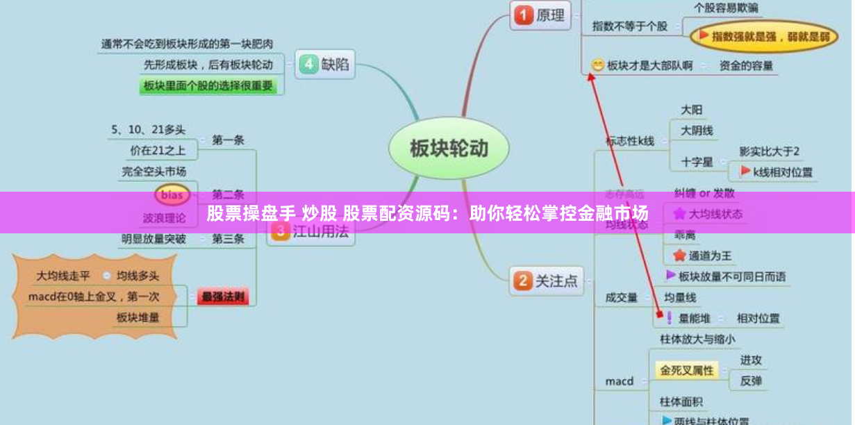 股票操盘手 炒股 股票配资源码：助你轻松掌控金融市场