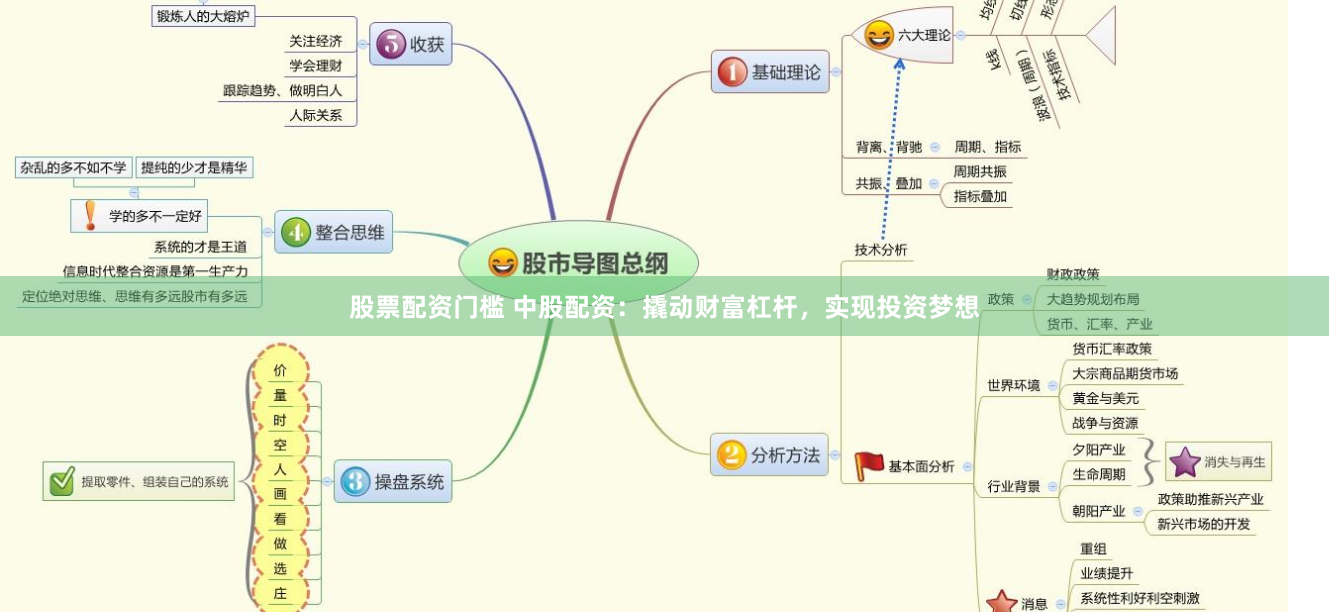 股票配资门槛 中股配资：撬动财富杠杆，实现投资梦想