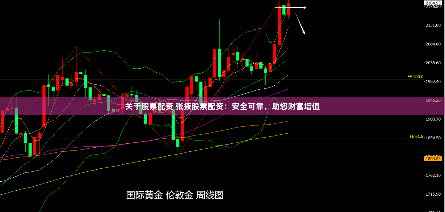 关于股票配资 张掖股票配资：安全可靠，助您财富增值
