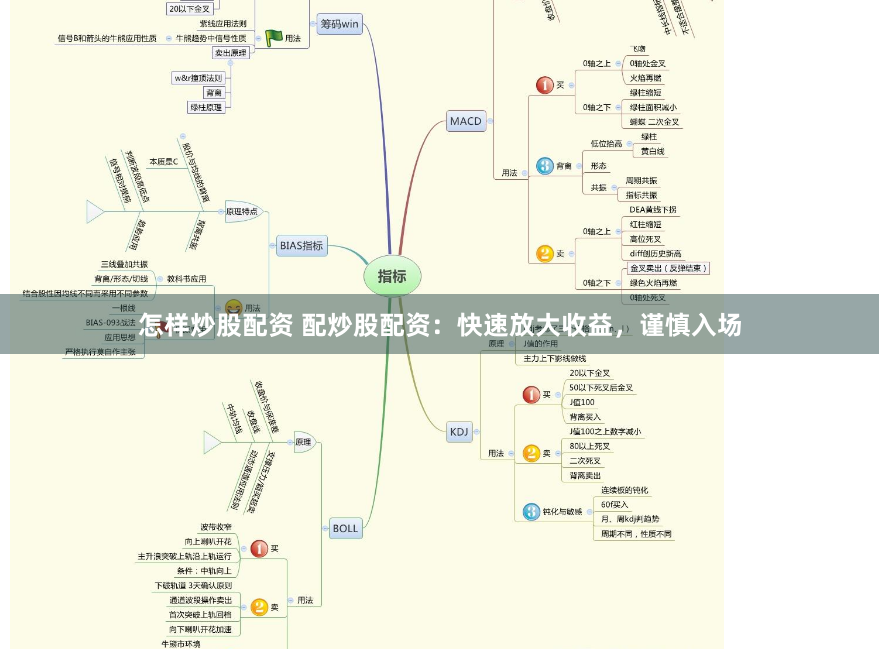 怎样炒股配资 配炒股配资：快速放大收益，谨慎入场