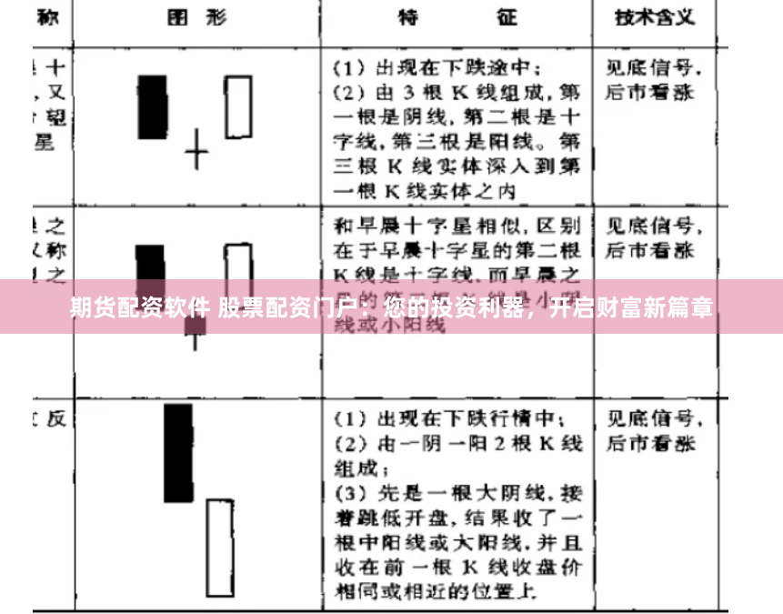 期货配资软件 股票配资门户：您的投资利器，开启财富新篇章