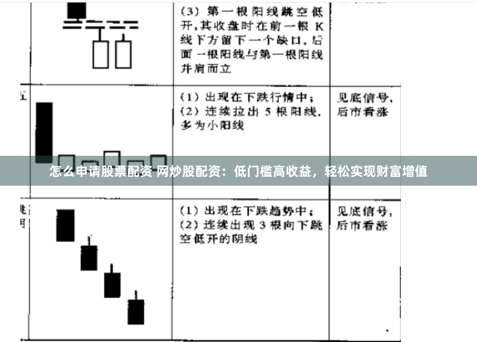 怎么申请股票配资 网炒股配资：低门槛高收益，轻松实现财富增值