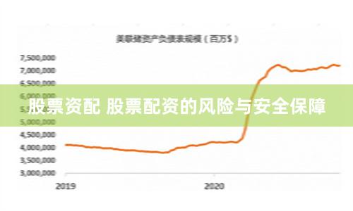 股票资配 股票配资的风险与安全保障