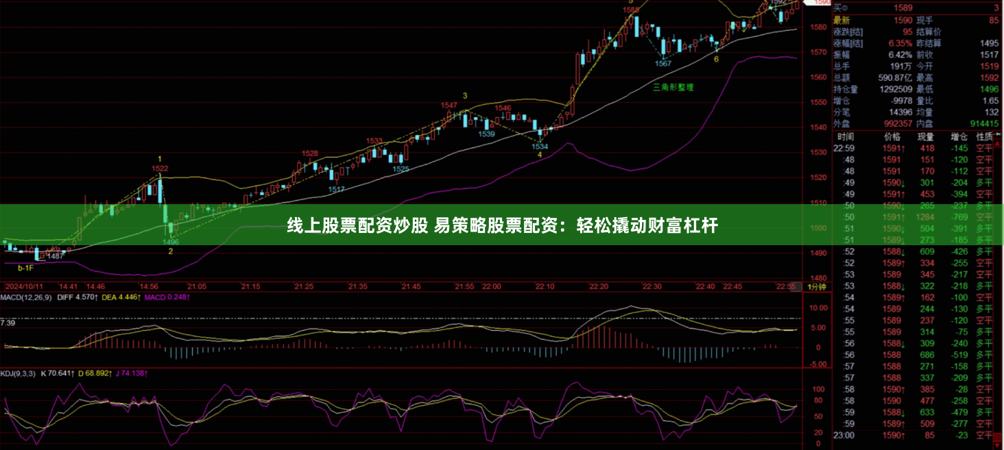 线上股票配资炒股 易策略股票配资：轻松撬动财富杠杆