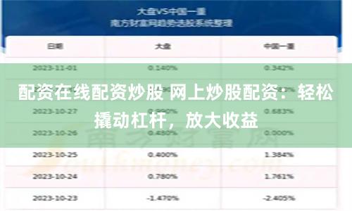 配资在线配资炒股 网上炒股配资：轻松撬动杠杆，放大收益