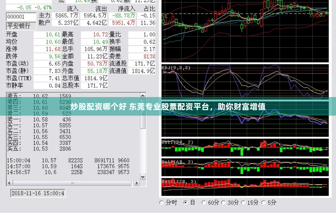 炒股配资哪个好 东莞专业股票配资平台，助你财富增值