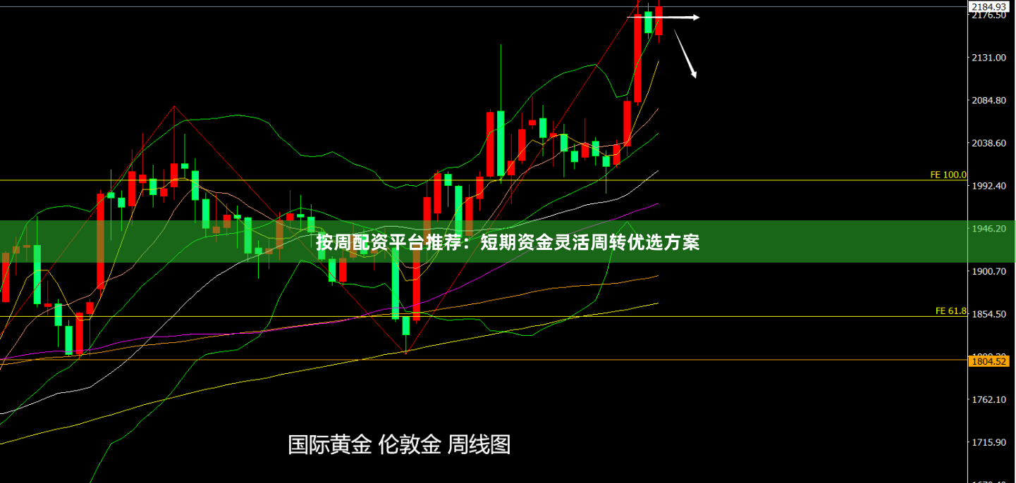 按周配资平台推荐：短期资金灵活周转优选方案