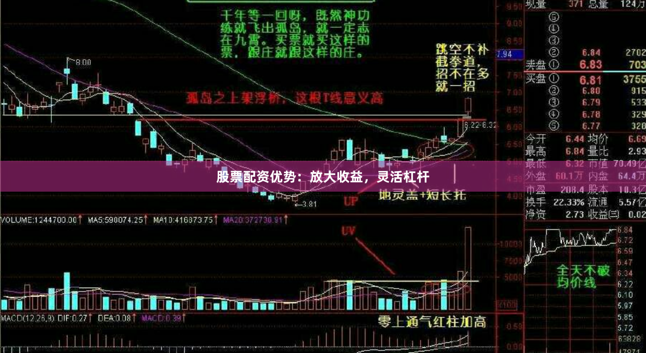 股票配资优势：放大收益，灵活杠杆